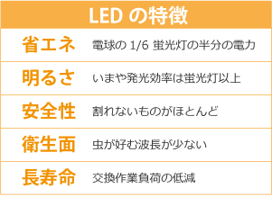 LED照明の特徴